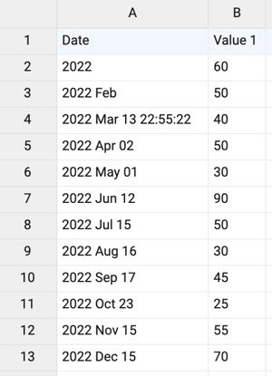 formatting date and time dataset example