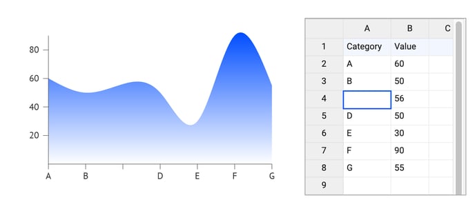 helpcenter-empty-cells-categorical-axis