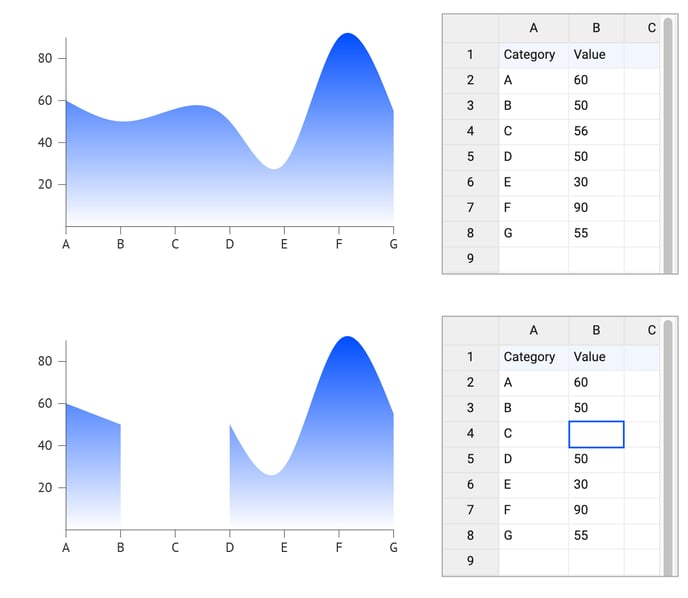 helpcenter-empty-cells-numerical-axis