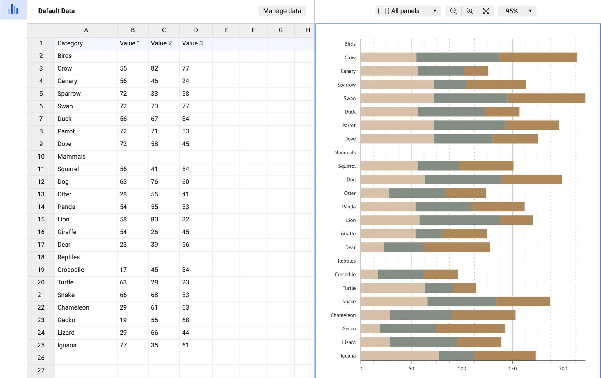 How to build a combo grouped and stacked bar chart