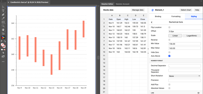 How to make a candlestick chart (candlestick graph) using Range charts (arrow charts) using Datylon chart maker