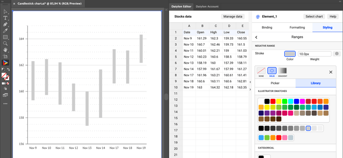 How to make a candlestick chart (candlestick graph) using Range charts (arrow charts) using Datylon chart maker