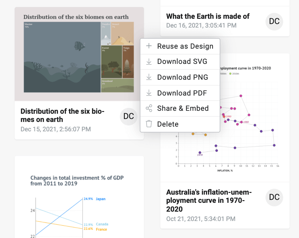 How to export charts to SVG, PNG and PDF in Datylon Report Studio