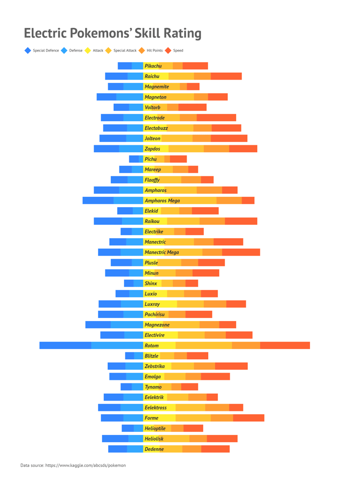 help-individual-charts-diverging-stacked-bar-pokemon