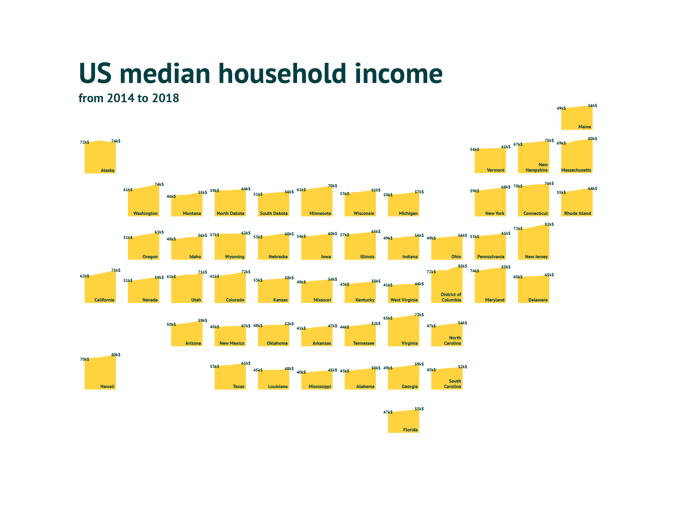 Multi-chart design example - Median income | Made with Datylon