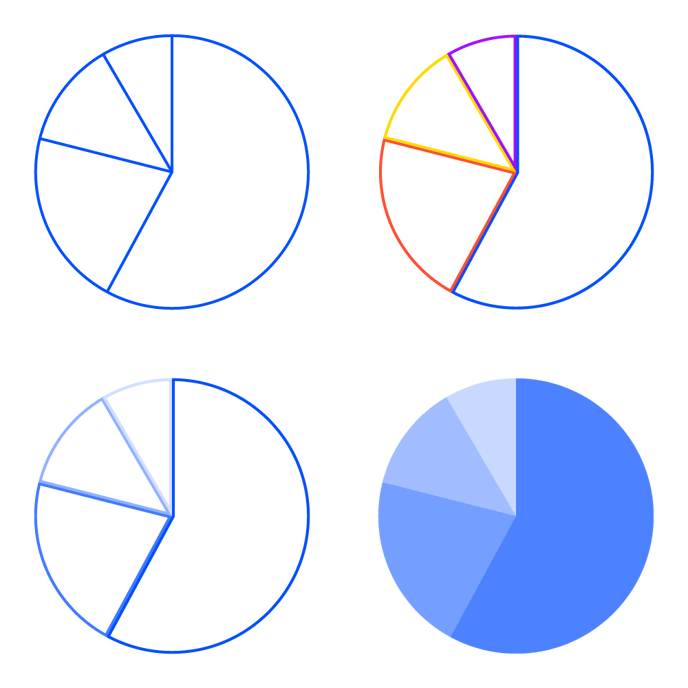 Helpcenter-Properties-Pie-chart-Slices-Stroke