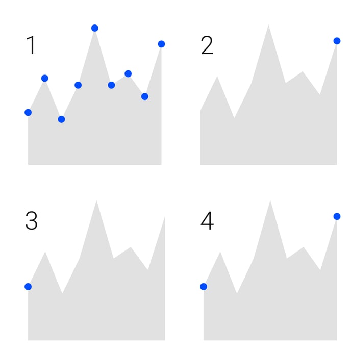 Helpenter-Properties-Area-Chart-Data-Marks-Show
