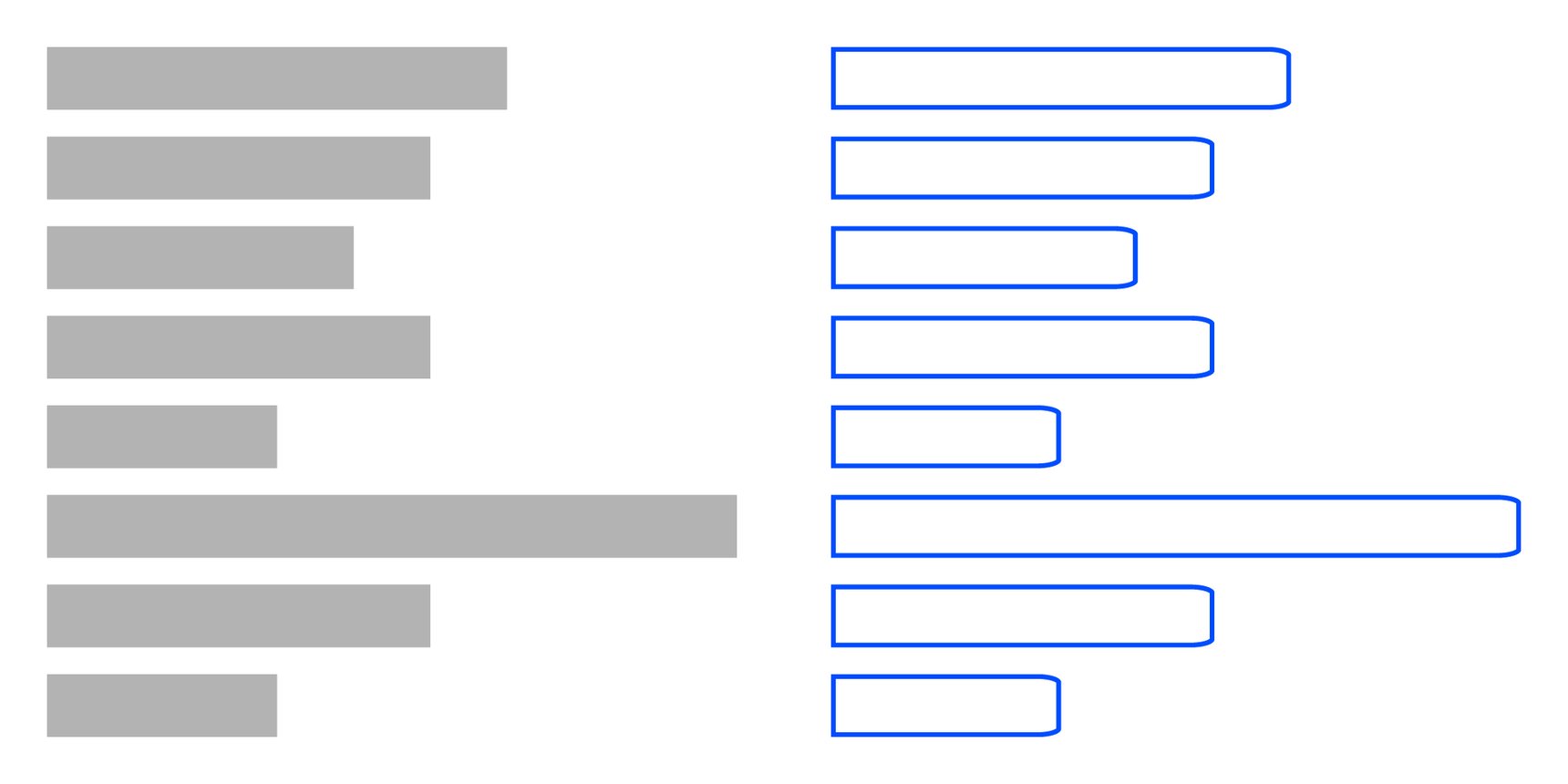 Bar chart properties