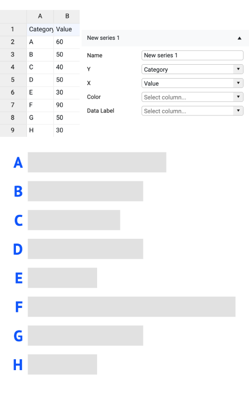 Bar chart properties