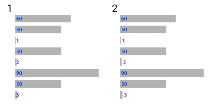 Helpcenter-Properties-Bar-Chart-Data-Labels-Smart-Labels-Overflow-Color