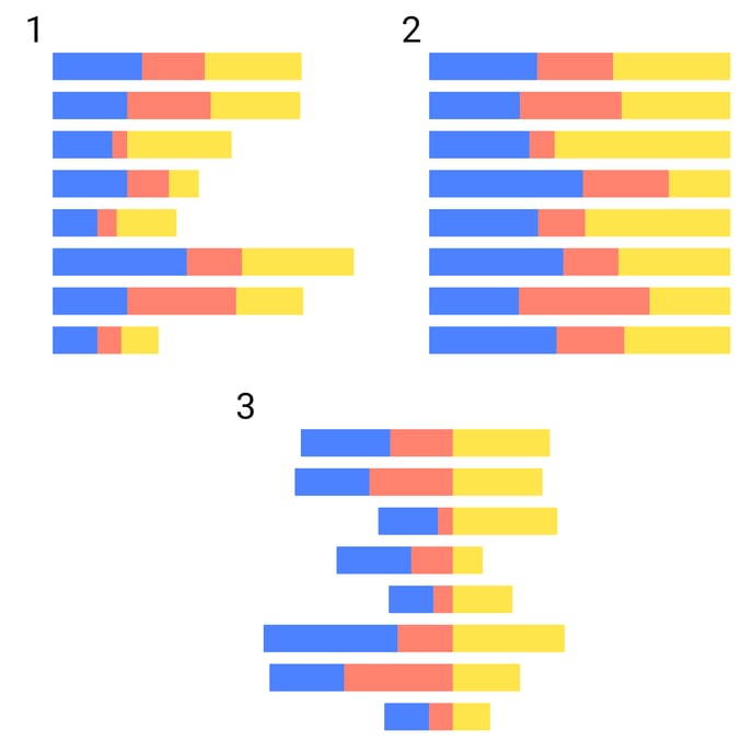 Helpcenter-Properties-Bar-Chart-Multiseries-Mode-Stacked-Type