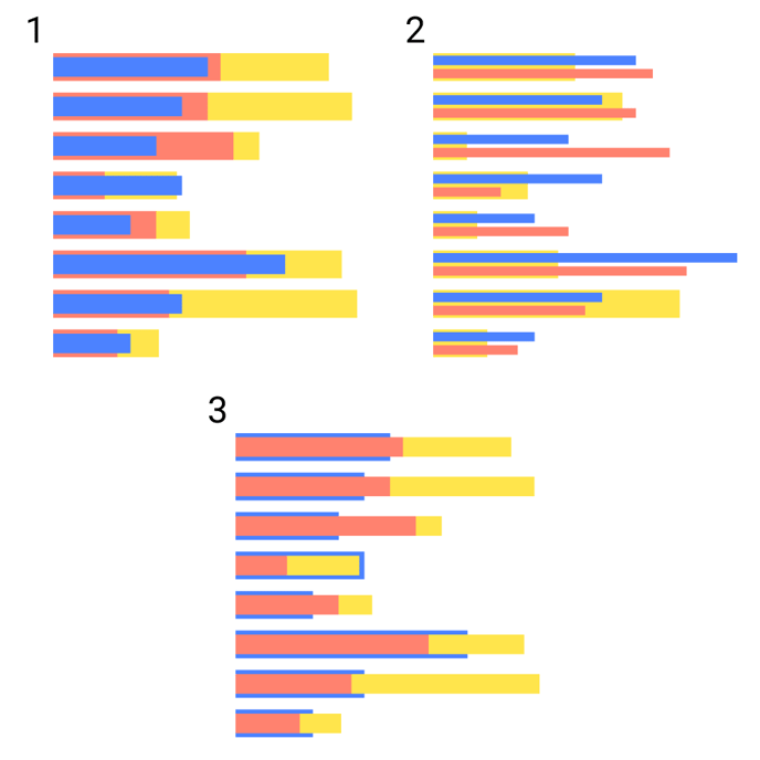 Helpcenter-Properties-Bar-Chart-Multiseries-Overlay-Mode