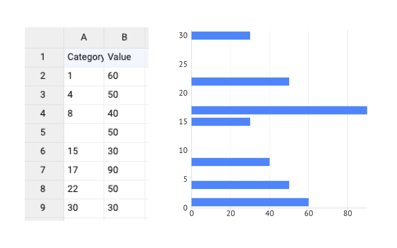 Bar chart properties