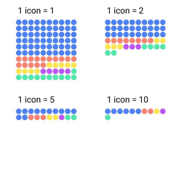 Helpcenter-Chart-Properties-Icon-Array-Arrays-Value-of-1-icon