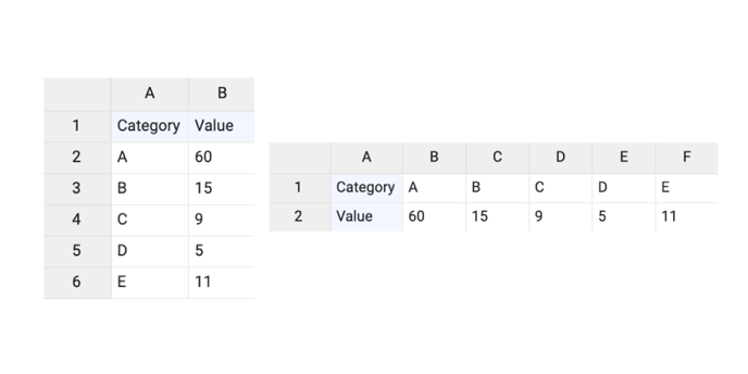 Cat Icon Array Chart – Excel kitchenette