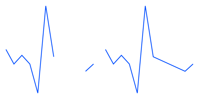Helpenter-Properties-Line_chart-Line-Connected-Datapoints
