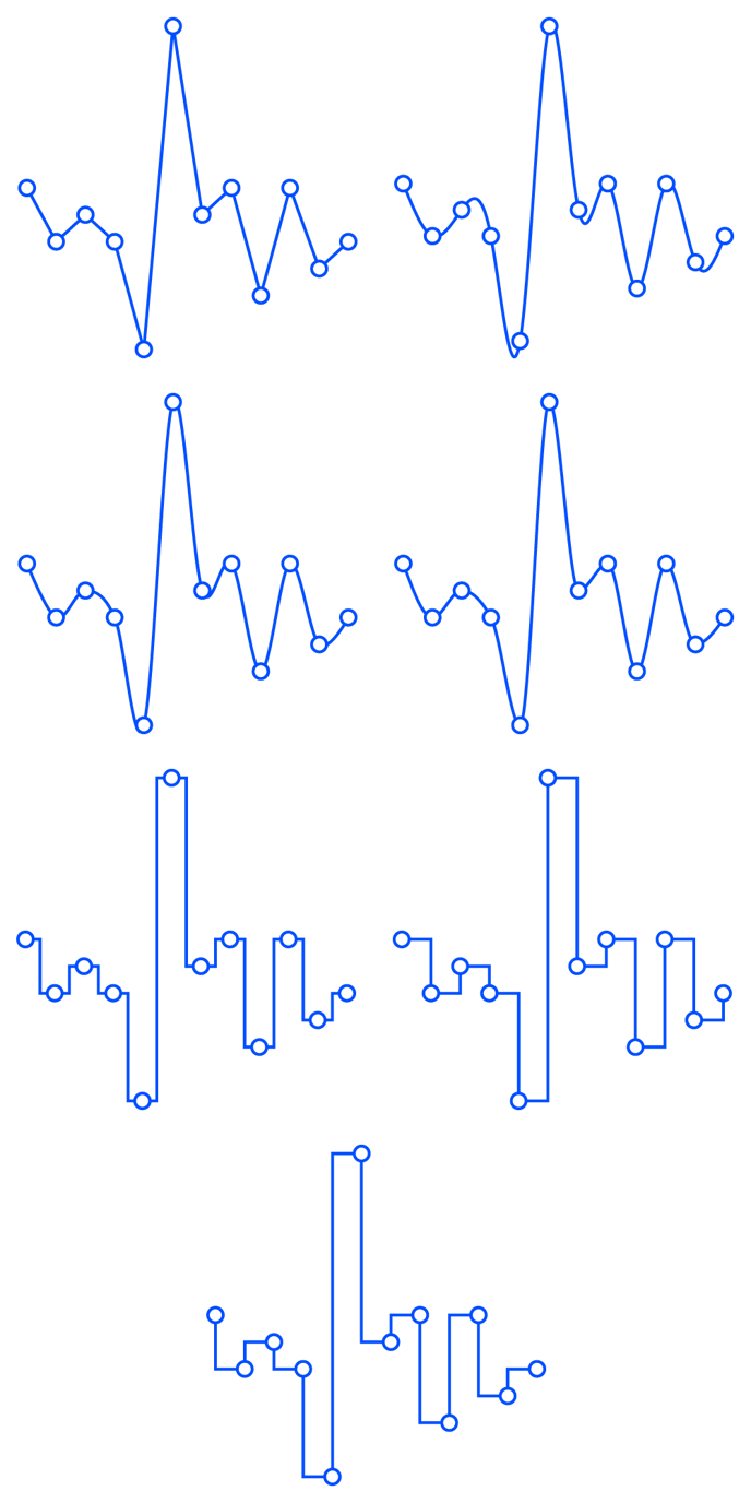 Helpenter-Properties-Line_chart-Line-Interpolation