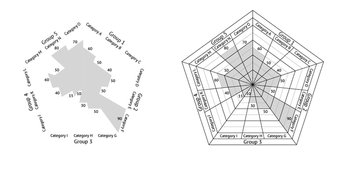 helpcenter-properties-pentaradial-styling-grid