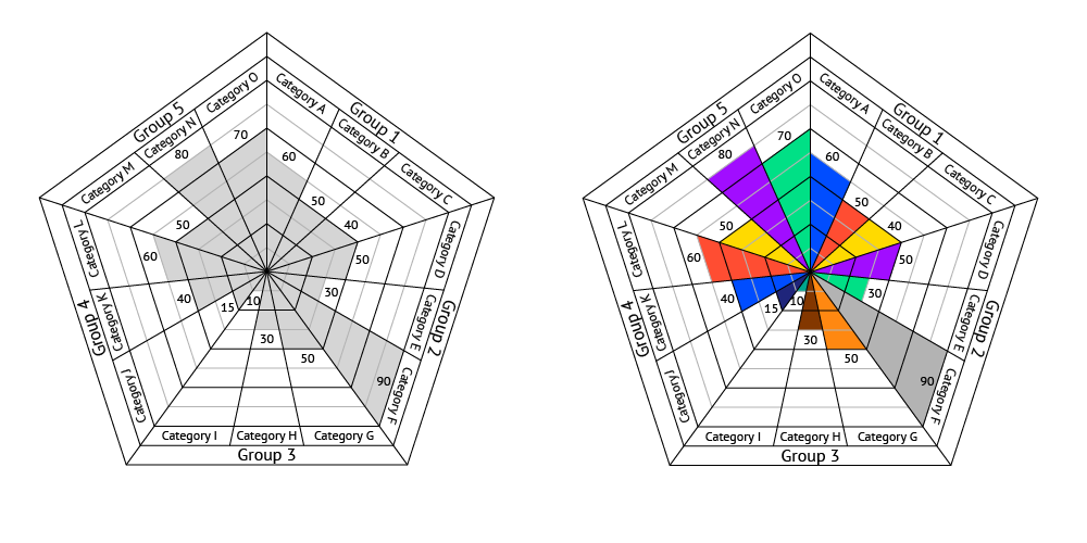 Custom Pentagon Radial chart properties