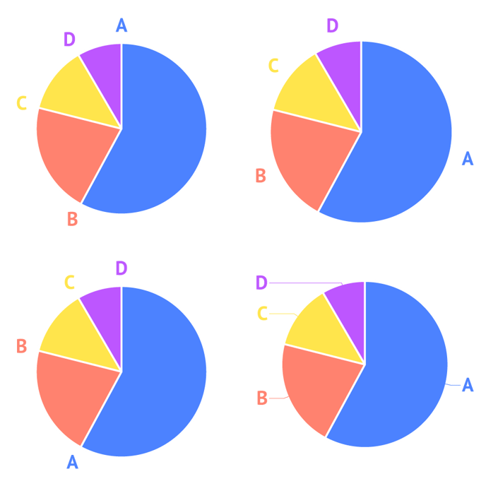 Helpcenter-Properties-Pie-chart-Labels-Anchor-position