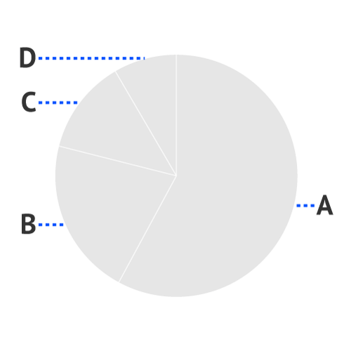 Helpcenter-Properties-Pie-chart-Labels-Connector-Stroke