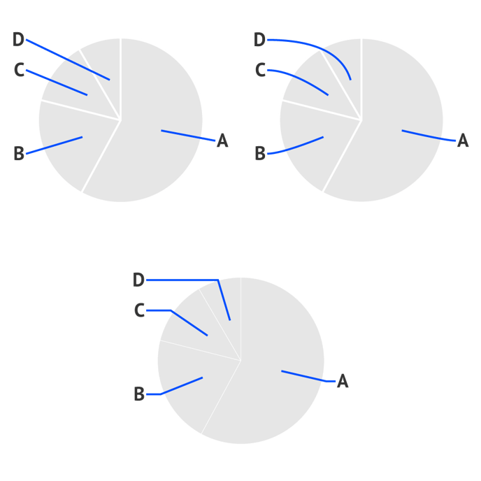 Helpcenter-Properties-Pie-chart-Labels-Connector-Type