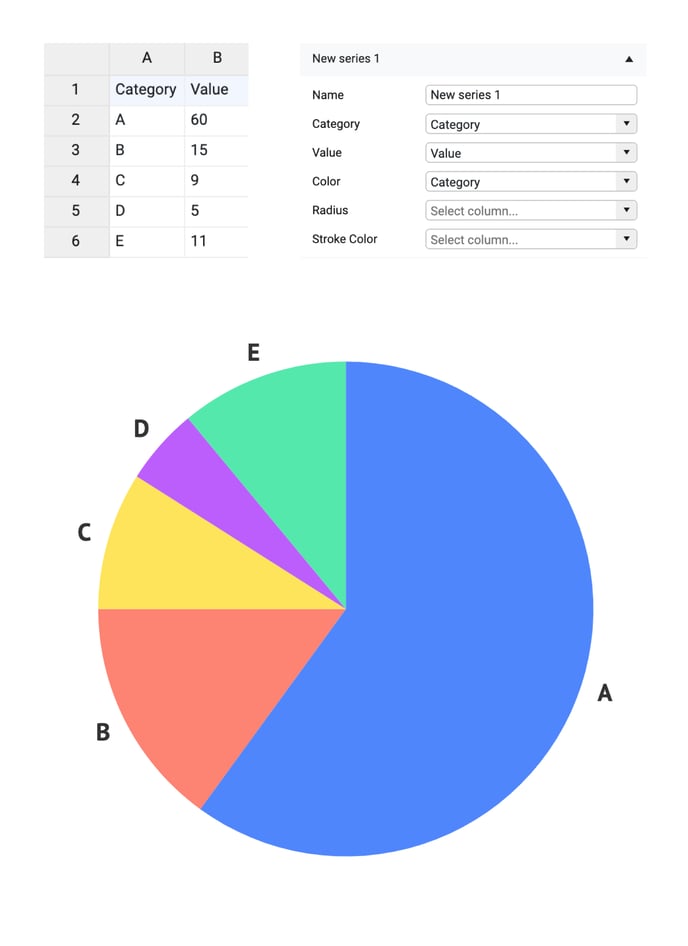 helpcenter-properties-pie-chart-binding-category