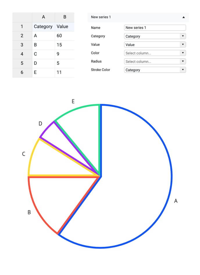 helpcenter-properties-pie-chart-binding-stroke-color