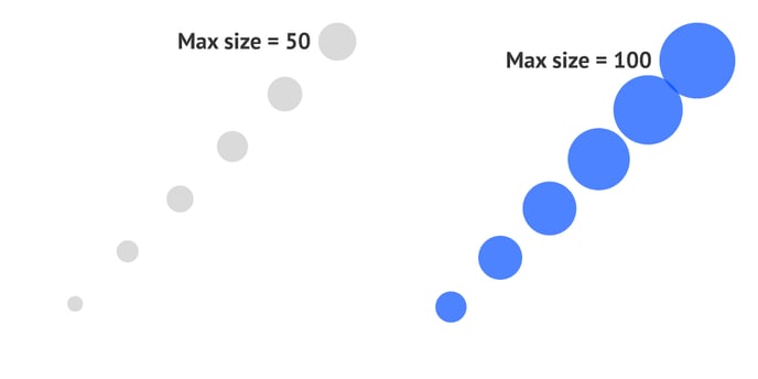Helpenter-Properties-Scatter-plot-Max-size-