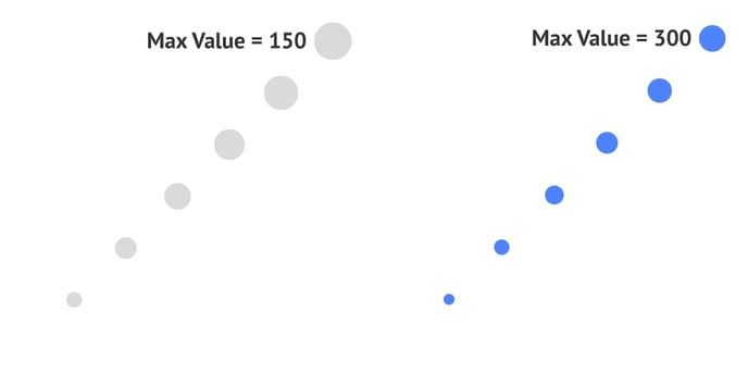 Helpenter-Properties-Scatter-plot-Max-value