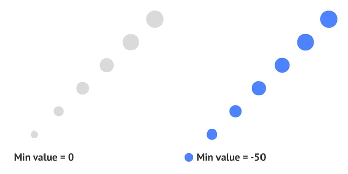 Helpenter-Properties-Scatter-plot-Min-Value