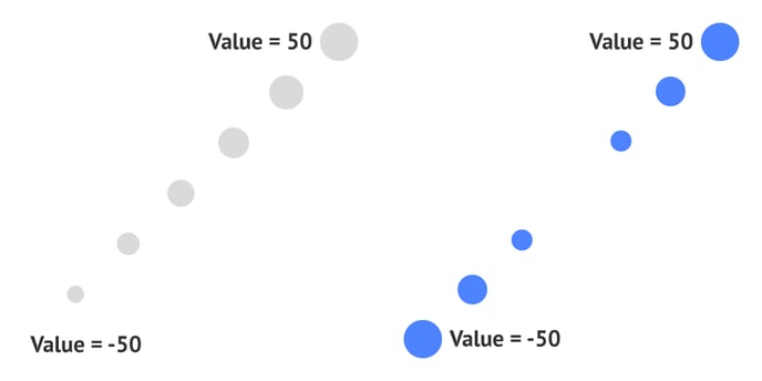 Helpenter-Properties-Scatter-plot-Use-Absolute-Values