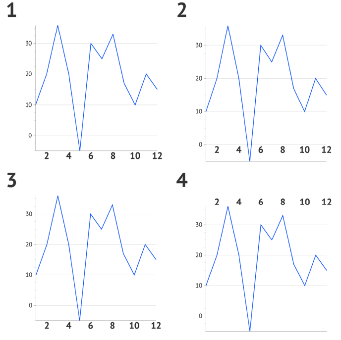 Helpcenter-Properties-Shared-Labels-Anchor-point-1