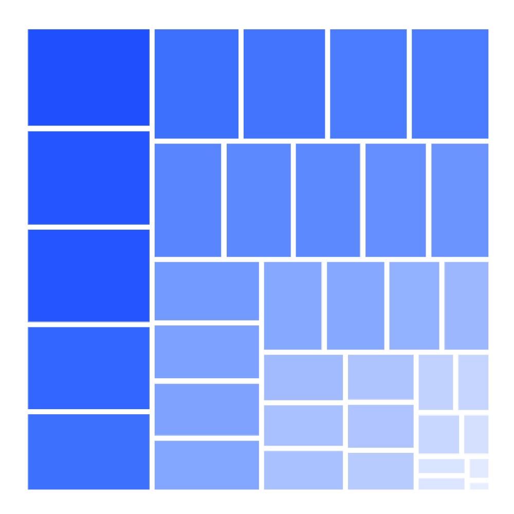 Treemap properties
