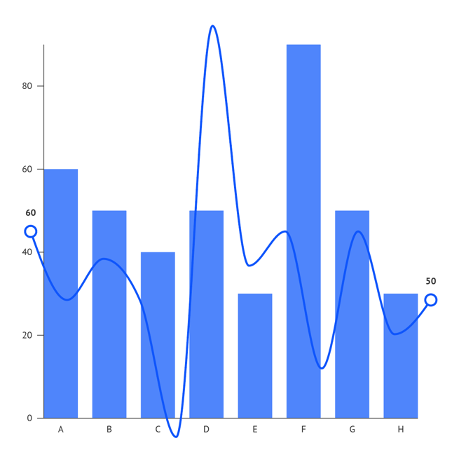 help-center-how-to-combine-multiple-charts-04