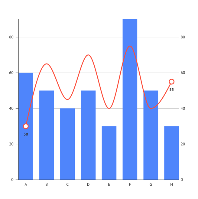 help-center-how-to-combine-multiple-charts-10
