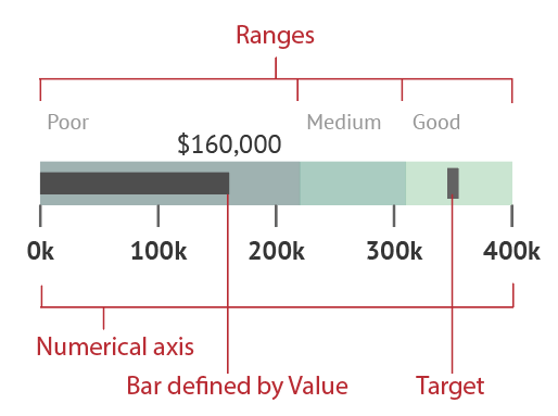 Split Bullet Chart How to create a bullet chart in Illustrator or online