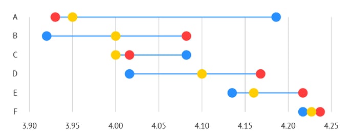 datylon-dot-plot-chart-2
