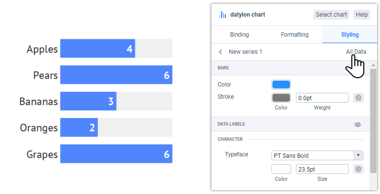 How to style and customize data points in charts made with Datylon